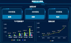 众赢国际版计划海岳大屏设计器视频